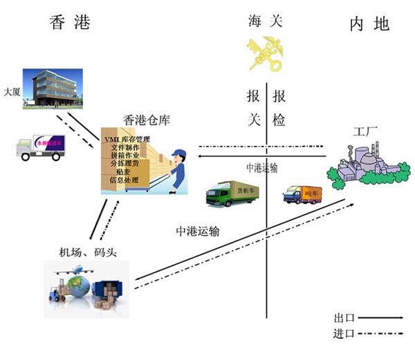 佛山到香港噸車運輸,佛山到香港噸車物流,佛山到香港噸車公司